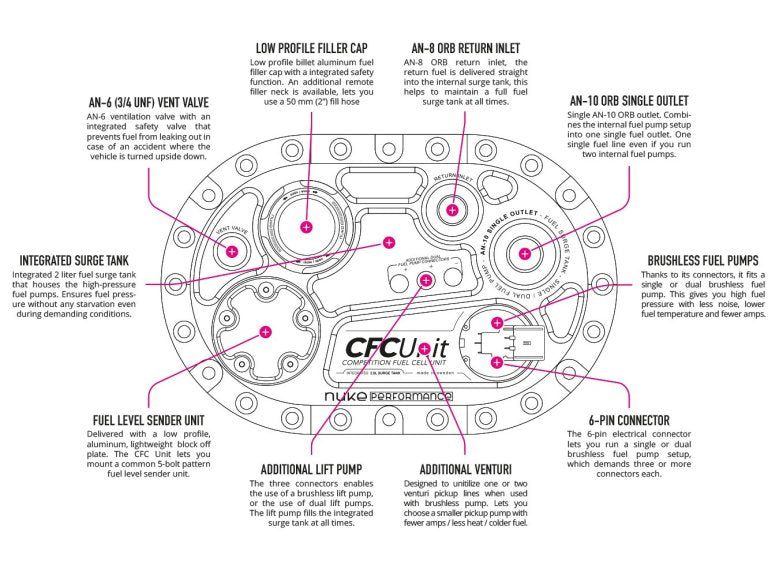 AluCell Fuel Cell with the Nuke Performance CFC Unit, For Brushless fuel pumps 40L (Order in)