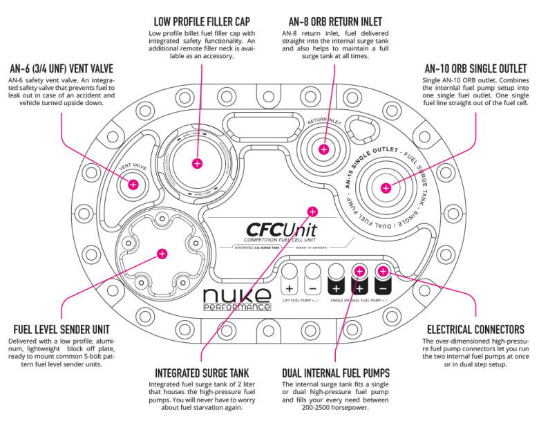 CFC Unit for ATL fuel cells - Competition Fuel Cell Unit, with integrated fuel surge tank (Order in)