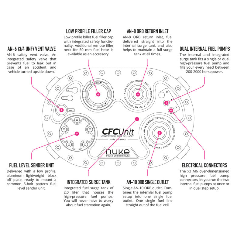 Nuke CFC Unit - Low profile Competition Fuel Cell Unit, with integrated fuel surge tank