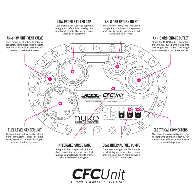 ATL Saver Cell fuel cell 45L Well Cell with the Nuke Performance CFC Unit (Order in)