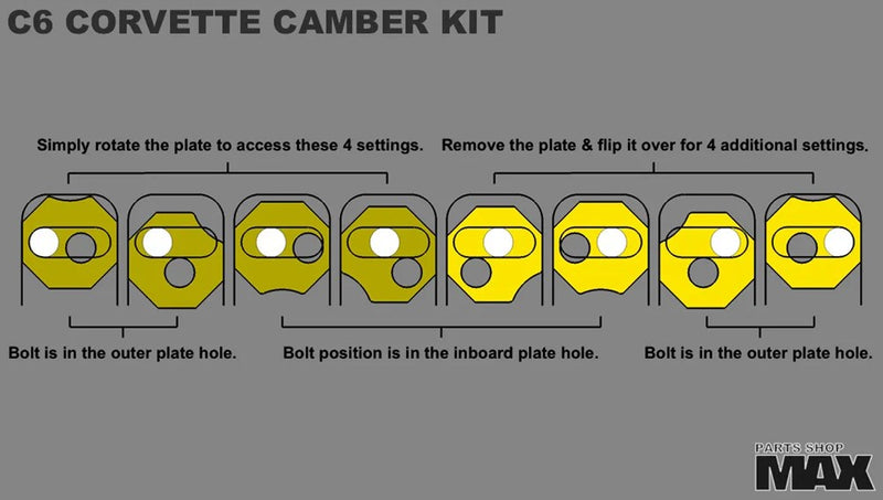 PSM C6 Eccentric Lock Out set for Rear lower arms (Order in)