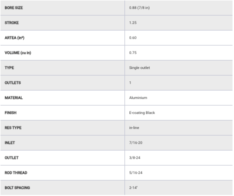 GKTECH FLUX IN-LINE 7/8" MASTER CYLINDER (Order in)