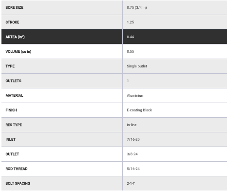 GKTECH FLUX IN-LINE 3/4" MASTER CYLINDER