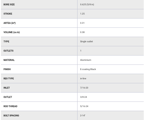 GKTECH FLUX IN-LINE 5/8" MASTER CYLINDER