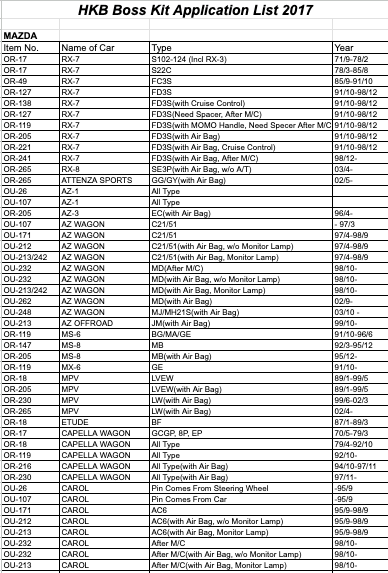 HKB Boss Kit Mazda RX-7, MX-5, Familia OR-119
