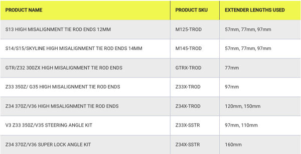 GKTECH M14-77MM TIE ROD END EXTENDERS (Order in)