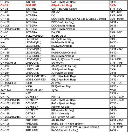 HKB Boss Kit Honda Odyssey, Inspire OH-172