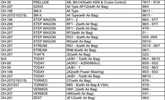 HKB Boss Kit Honda Civic, Fit, Odyssey With Airbag OH-281