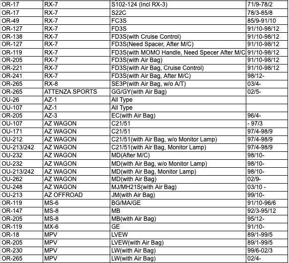 HKB Boss Kit Mazda Premacy With Air Bag OR-277