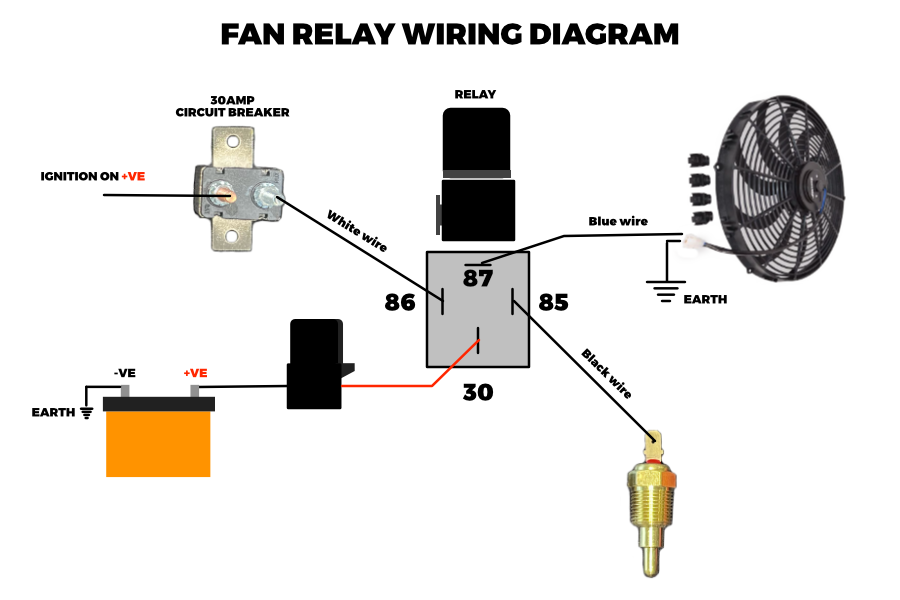 Radiator Fan Relay Wiring Harness Kit