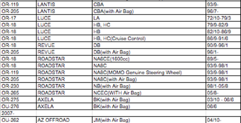 HKB Boss Kit Mazda Cosmo, Familia, Luce OR-18